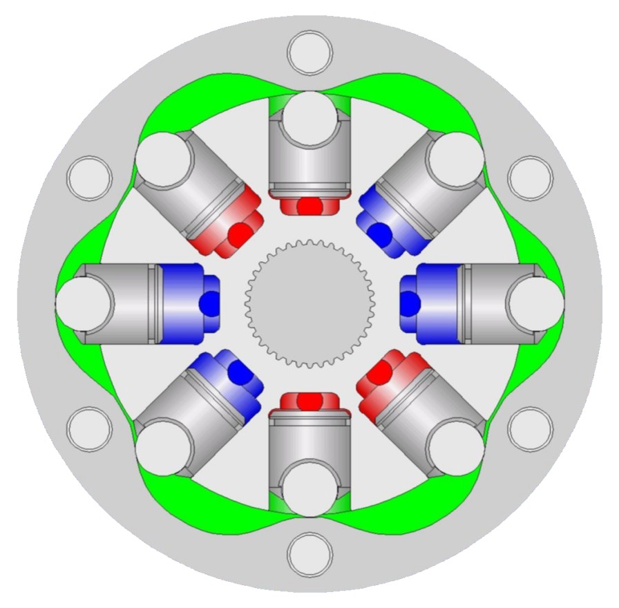 Radial piston motor cross-section showing eight pistons arranged radially, each contacting the green cam ring around a central output shaft.