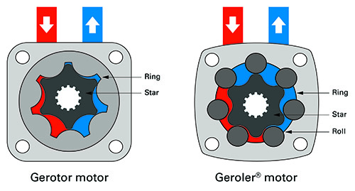 Engineering Guides — hydraulic motor selection frameworks