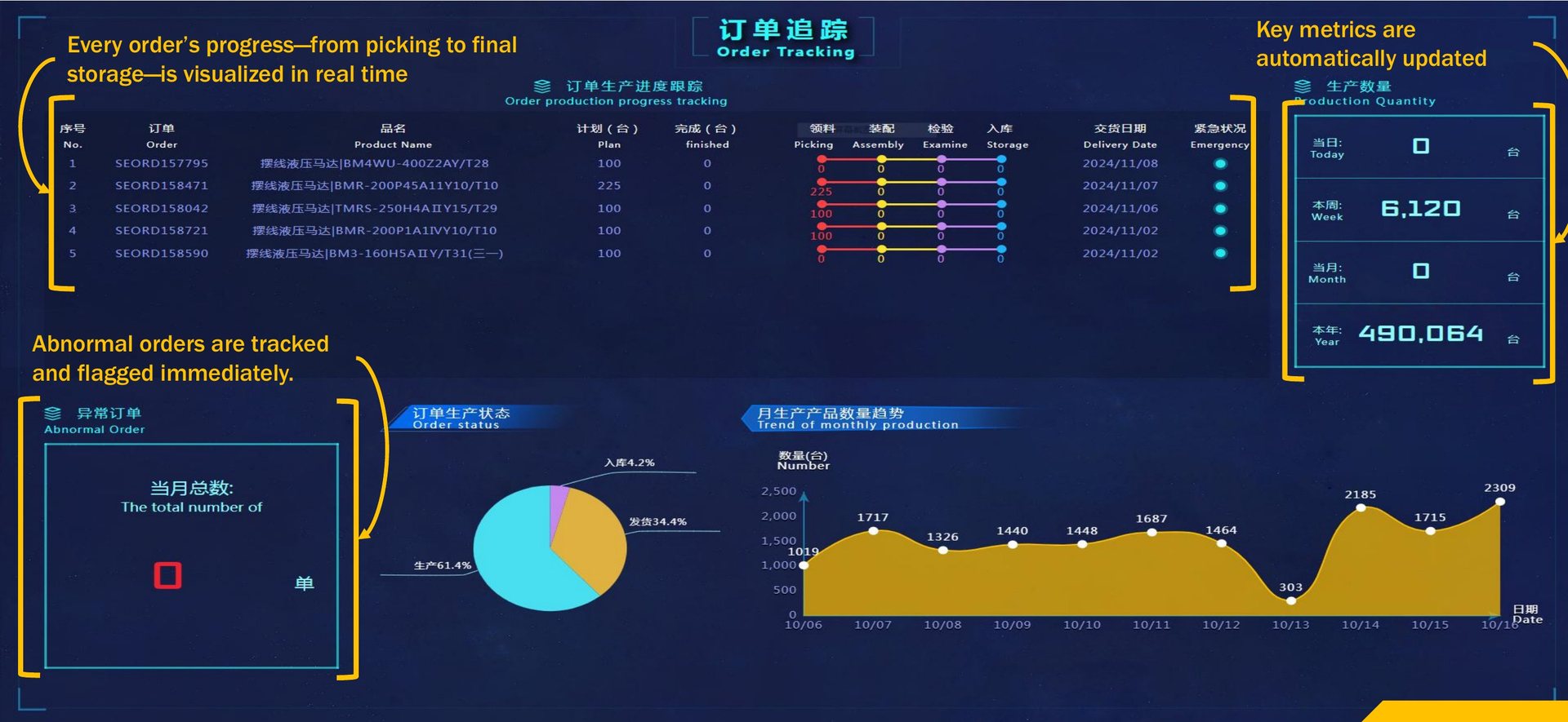MES order tracking screen showing real-time production progress for each order